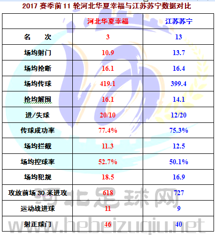 华苏对比